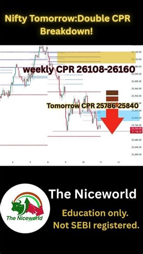 Nifty Tomorrow: Double CPR Breakdown! Big Drop Signal?