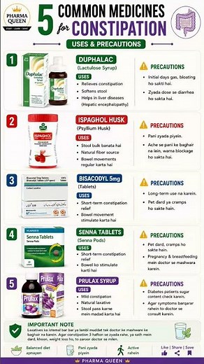 5 Common Medicines for Constipation 💊 | Uses & Precautions