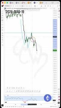 Ethereum Daily Review, March 19 #eth #trading #investing