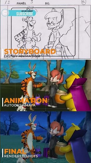 How is Disney 3D animation made?