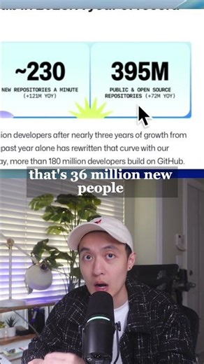 Python Lost. TypeScript Won. (The 2025 GitHub Shift) #github #developer #aiagents