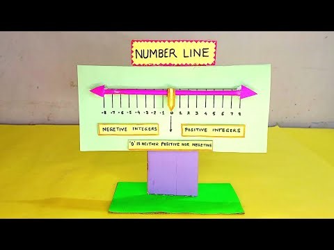 Number Line model project | Math TLM | number line model for maths exhibition - diy | Integer model