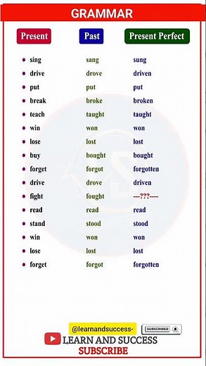 Learn 3 Forms of Verbs Easily | English Grammar Lesson | Learn and Success