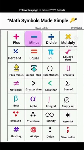 all saymbols in math #viral #goodmorning