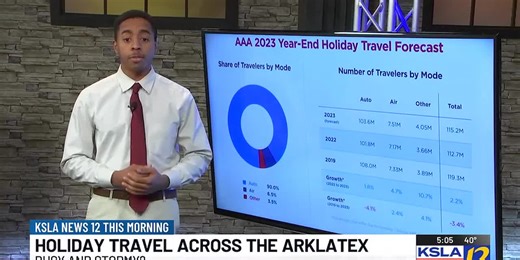 What to expect when traveling for 2023 holiday season