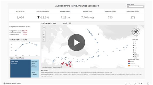 #trafficanalysis #portanalysis #logistics | Yan Hein Aung
