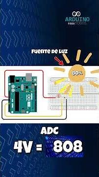 Señales Analógicas Explicadas – Entendiendo el ADC en Arduino #parati #arduino #analogico