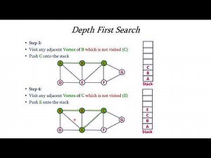 Depth First Search DFS