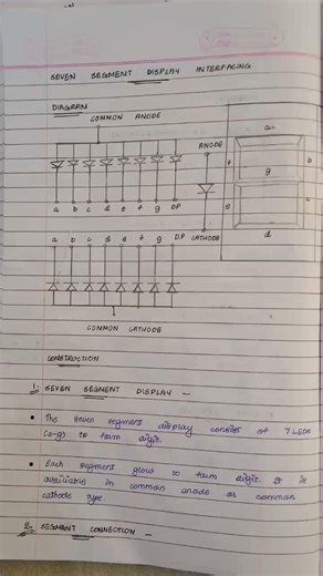 🔴 Keyboard & 7 Segment Interfacing using 8255A 🔴 | Microprocessor