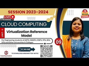 CC9: Virtualization Reference Model in Cloud Computing | Virtualization Structures