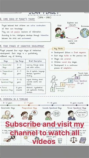 Jean Piaget 4 Stages of Cognitive Development | Pedagogy