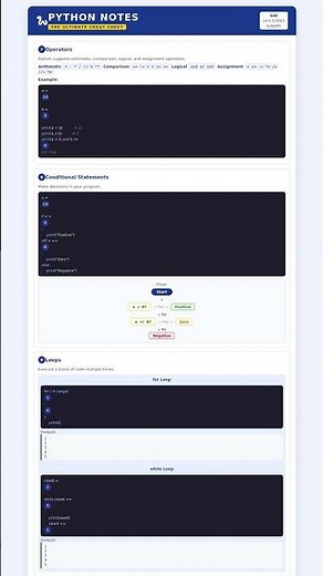 🔥 Python Notes in 4 Pages | Complete Python Cheat Sheet for Beginners 🐍