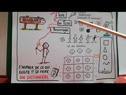 Présentation du sketchnote : pour débutants