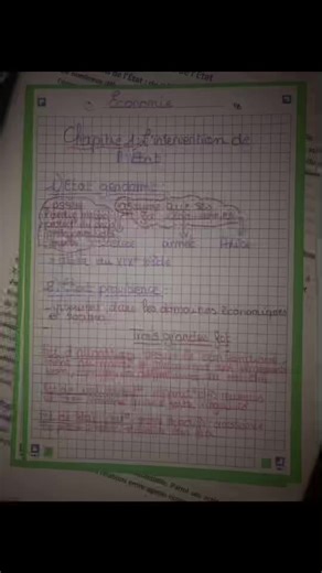 fiche de révision stmg terminal droit #fichederevisions #2022 #stmg #terminal