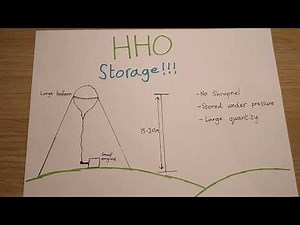The safest way to store HHO gas!!!