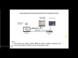 Allen Bradley Micro 820 Modbus RTU Communication