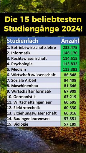 Die 15 beliebtesten Studiengänge!
