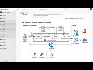 Hands on Lab - DevOps for Synapse Workspace Deployment