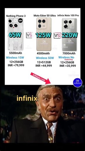 Nothing Phone 3 Vs Moto Edge 50 Ultra Vs Infinix Note 100 Pro 5G Performance Specs