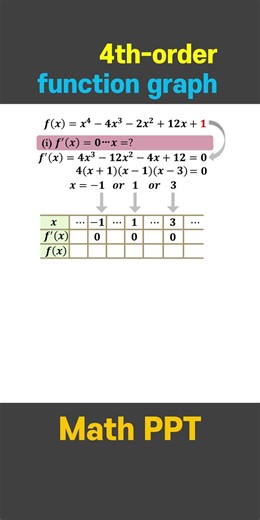 4 function graph #maths #mathematics #shorts #education #automobile #mathpuzzle #mathgame #study