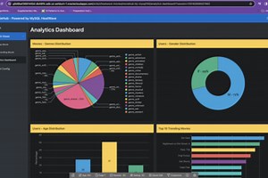 Movie Recommendation using Oracle Cloud Infrastructure