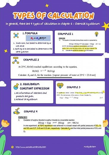 Types of Calculation in Chapter 6: Chemical Equilibrium