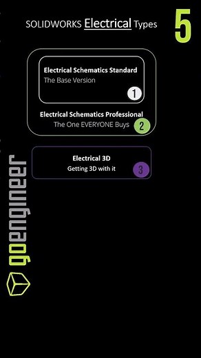 Breaking down the types of SOLIDWORKS Electrical