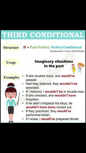 Third Conditional. Structure, Usage, Examples #english #spokenenglish #ytshorts