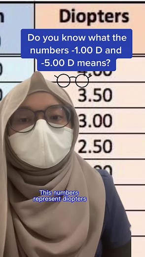Understanding Diopters: Eye Prescription Explained