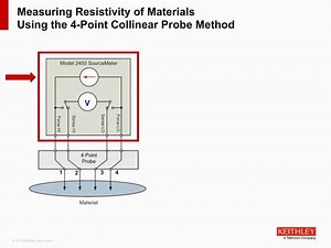 Characterization of New Materials and Devices Nanotechnology Printed and Bio Electronics and Energy