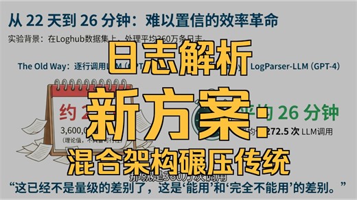 LogParser-LLM从日志解析到通用工程LLM：混合智能模式的技术突破