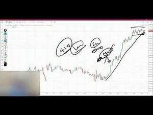 Ghanshyam Tech Premium Training Free Live Day 13 Entry Setup 4,5 #ghanshyamtech #banknifty #trading