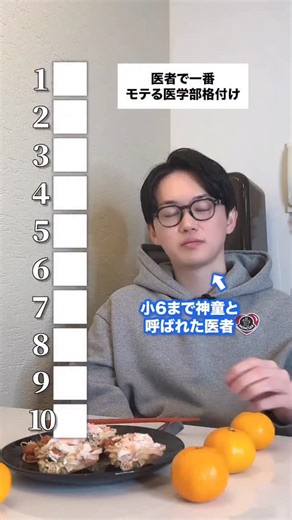 Dr.八木（タレ目形成/自然癒着/目頭切開） on Instagram: "えぇー😳あの大学が1位⁉️ #医学部 #ドクター #モテる"