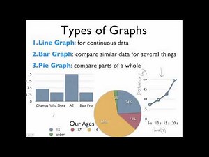 Types of Graphs
