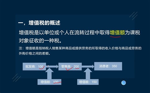 什么是增值税？增值税的概念，原理和特点？