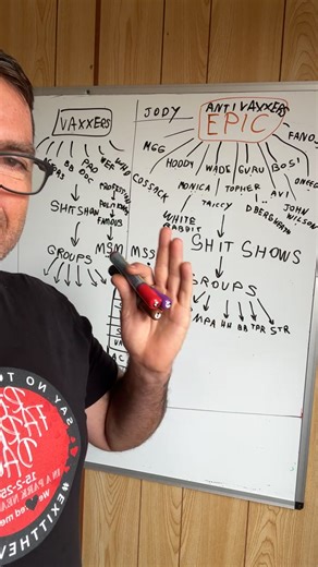 A gate keeper is? | Jody Lowe