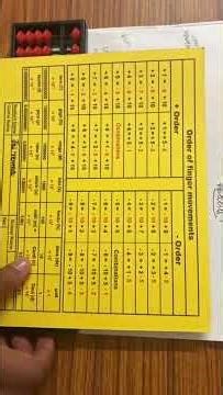 Master Basic Abacus 🧮 | Easy Addition & Subtraction Tricks ✨ #life