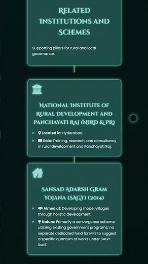 Community Development Programme 1952 and its Evolution