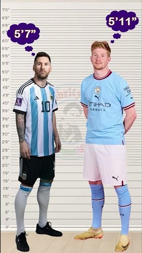 Lionel Messi vs World's Best Footballer's height Comparison Video |