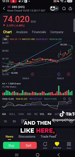 SG Bank Stocks Analysis: DBS, OCBC & UOB Personal Thoughts