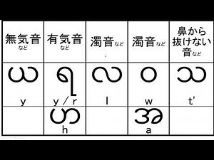 ウチョー式ビルマ語（ミャンマー語）の文字と発音 第10回「子音④」