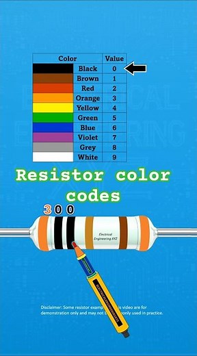 Here is color code for 30, 300 and 3k ohms 6 band 1 percent tolerance resistor 15 ppm #diy #repair