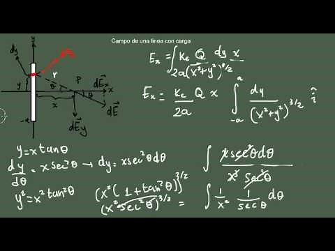 Campo eléctrico de una Linea con carga