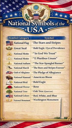 USA National Symbols | Symbols of the United States of America #USA #US #USA #Trivia #United #States