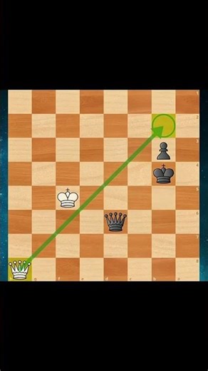 Chess is a game of positions and pre-moves - That is what this is. ♟️ 🌈