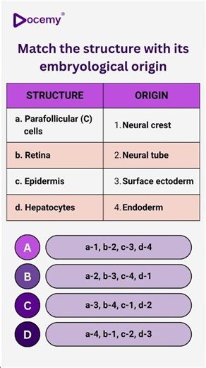 🔔 Before You Scroll — Try This MCQ #neetpg #mbbs #inicet
