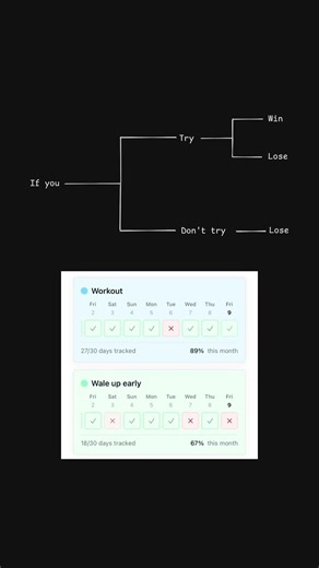 Try Three Cells App FREE! #lifestyle #mindset