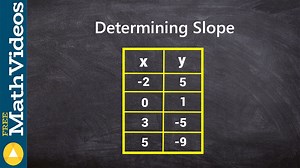Determining negative slope from a table