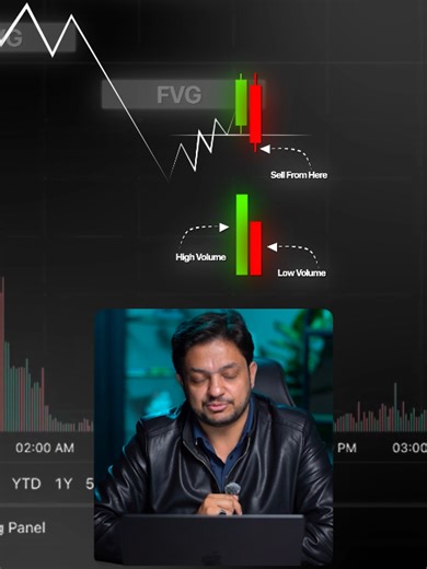 Master Volume Confirmation and FVG in Sales | TikTok