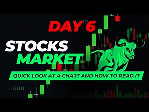 How to Read Stock Charts in Minutes | Quick Guide to Chart Reading for Beginners